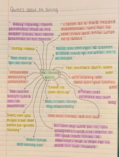 a piece of paper with writing on it that has words written in different colors and shapes