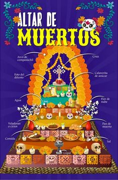 a poster with the words altar de muertos in spanish and an image of skulls on