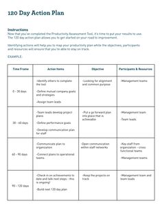 the 120 day action plan is shown in this graphic diagram, which shows how to use it