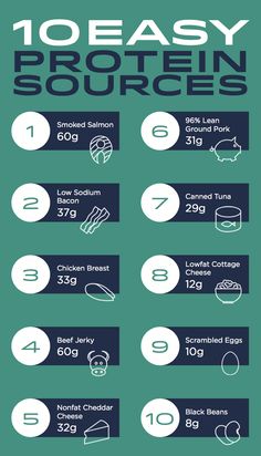 40 Percent Protein Diet, How To Get 90 Grams Of Protein A Day, Easy Protein Sources, Macro Ideas, Macro Eating, Macro Tracker, High Protein Food, Macro Counting