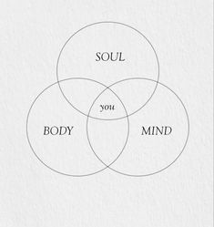 Prech! The three fundamentals that connect you to yourself and make you who you are🦋 Somatic Aesthetic, Pilates Mood Board, Mind Body Soul Tattoo, Yoga Studio Branding, Mindfulness Aesthetic, Muse Aesthetic, Body Mind Soul, Mental Health Support, Holistic Wellness