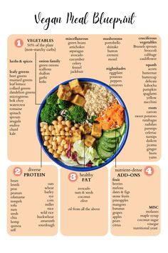 Vegan Pre Workout, Vegan Meal Ideas, Handout Design, Workout Post, Post Workout Meal, Pre Post Workout, Nutritarian Diet, Plant Based Diet Meals, Plant Based Meal Planning