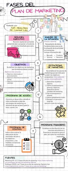 a diagram that shows how to use the internet for business and social media purposes in spanish