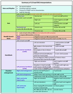 a table with different types of information and text on the same page, including an image of