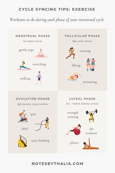 Cycle syncing infographic shows what exercises to do during each phase of your menstrual cycle. The image is split up into 4 sections to show menstrual phase, follicular phase, ovulation phase and luteal phase. Black text on beige background with quirky coloured icons to support the workouts to do. Gentle Yoga