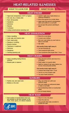 As Earth continues to warm, the number, duration, and intensity of heat waves is increasing. Do you know the health risks of extreme heat? Heavy Sweating, Heat Exhaustion, Heat Rash, Daily Health Tips, Fitness Advice, Summer Workout, Severe Weather, Signs And Symptoms, Beat The Heat