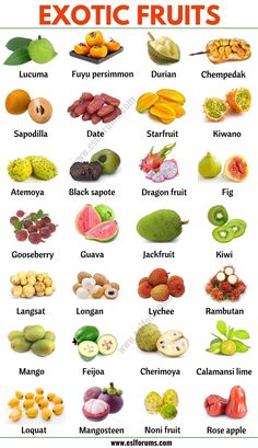 an image of exotic fruits and their names