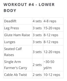 the workout chart for women's legs and arms