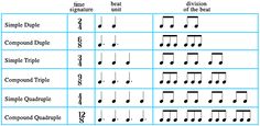 musical notation chart with notes and symbols