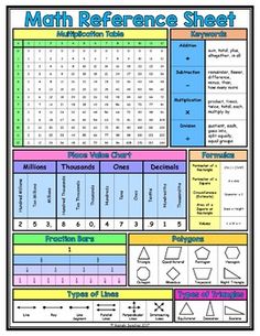 the math reference sheet for students to use in their homeschool or classroom workbooks