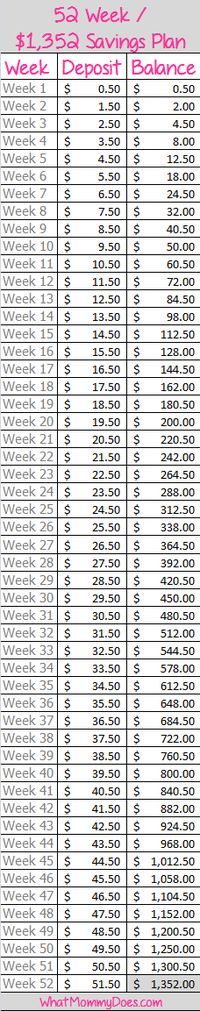 an image of a table with numbers and times for the week to month calendars