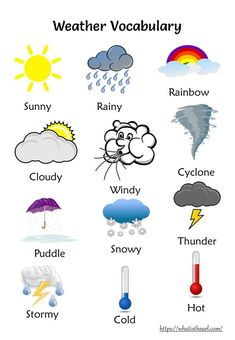 the weather is shown with different types of clouds and thunders in each one, including rain