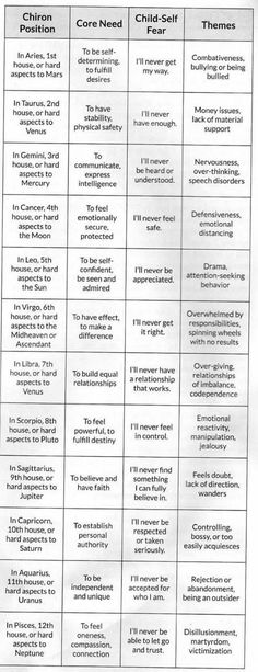 a table that has different types of words on it and in the middle one, there is