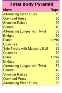 the total body pyramid is shown in pink