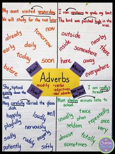 a poster with words and pictures on it that say adverbs in different languages