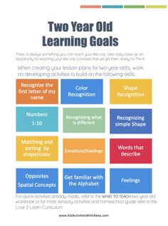 the two year old learning goals poster