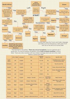 an info sheet with different types of words and numbers on it, including thesauruss