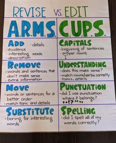 a poster with some words on it and an image of arms and cups written in different languages