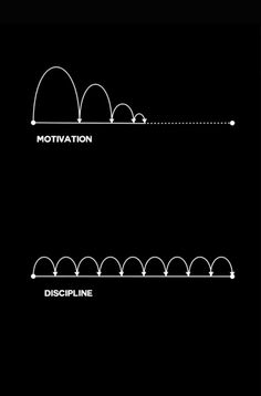 an image of two different lines with the words motivation, motivation and motivation written on them