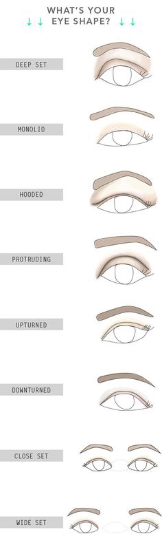 15 Tips and Tricks On How To Flatter Your Eye Shape What Kind Of Eyes Do I Have, Different Kinds Of Eyes, Eyes Type, Eye Types, Drawing Eyes, Make Up Inspiration, How To Apply Eyeshadow, Makeup Hacks, Natural Eyes