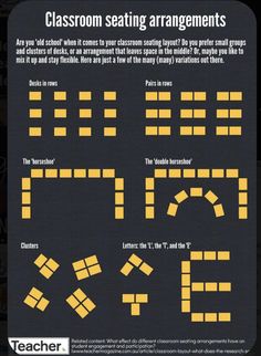 an advertisement for classroom seating arrangements with yellow squares and numbers on black background, including the words