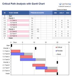 the ganti chart is shown in this screenshote, it shows how many people are