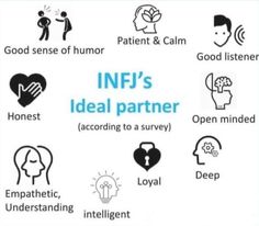 Infj Relationships, Infj And Entp, Infj Love