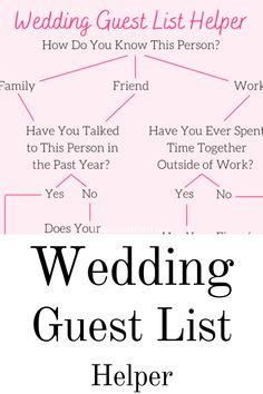 a wedding guest list with the words, how do you know this person? and what does