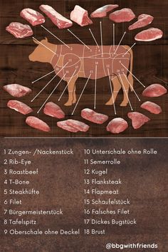 Rezepte zu all diesen Fleischstücken und noch viel mehr ist unter dem Link zu finden Beef Steak Recipes, Bistro Food, Bbq Smokers, Grill Master, Cooking School, Beef Steak, Steak Recipes, Bon Appetit