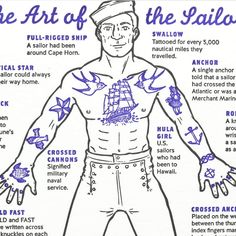 the art of the sailor with instructions for how to draw it in blue ink on white paper