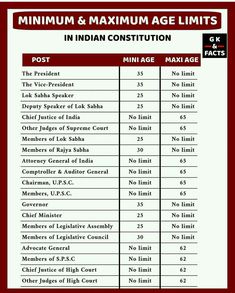 a table with numbers and dates for different types of jobs in india, which are not available