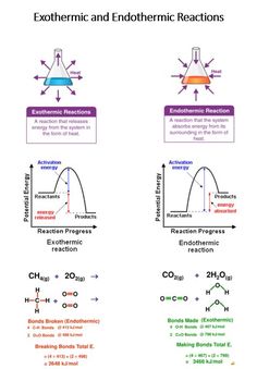 two diagrams showing different reactions in the same reaction, one shows an energy flow and another shows