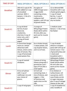 How To Gain Weight The Healthy Way! Weight Gain Diet Plan, Gain Weight Smoothie, Muscle Gain Meal Plan, Weight Gain Plan, Bulking Meals, Ways To Gain Weight