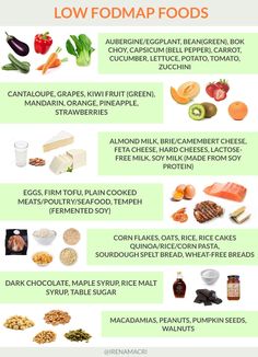 This a simple list of low FODMAP foods you would want to include while following a low FODMAP diet for IBS, SIBO and other digestive issues. Low Fodmap Diet Food Lists, Fodmap Diet Food Lists, Low Fodmap Food List, Low Fodmap Foods, Low Fodmap Fruits, Fodmap Food List, Low Fodmap Vegetables, Wheat Free Bread, High Fodmap Foods