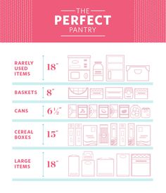 the perfect pantry info sheet is shown