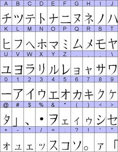 Made Up Languages, Code Alphabet, Japanese Alphabet, Chinese Alphabet, Ancient Alphabets, Bahasa China, Chinese Letters, Bahasa Jepun, Materi Bahasa Jepang