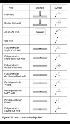 an image of different types of symbols in the form of letters, numbers and lines