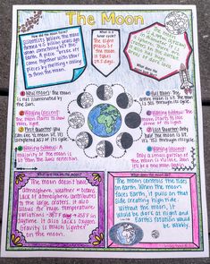 a poster with some writing on it that says the moon and has pictures of different planets