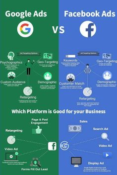 the differences between facebook ads and facebook advertiser's infograces