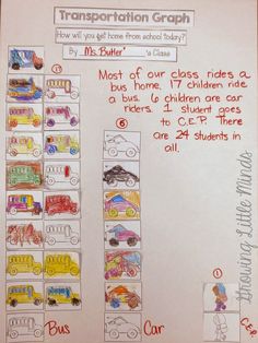 a poster with cars and trucks on it that says transportation graph how will you get home and baby?