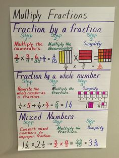 a poster with multiple fractions written on it