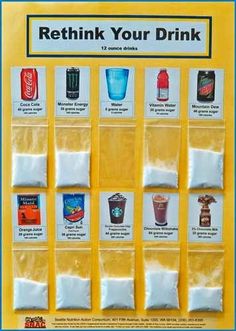 a poster with the words rethik your drink on it and pictures of different beverages