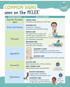 the common signs that you can see on the nclex chart, with instructions