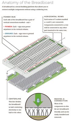 the anatomy of a breadboard is shown in this diagram, with instructions on how to use