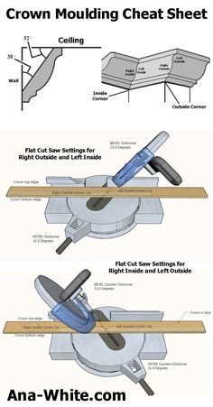 the diagram shows how to use different types of tools for cutting wood and other things