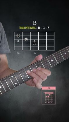 a man is playing the guitar chords on his fingers