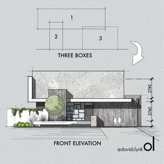 an architectural drawing shows the front elevation and side view of a house with three boxes