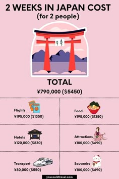 the cost of two weeks in japan cost for 2 people