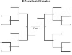 the 10 team single elimination bracket is shown in this graphic above it's image