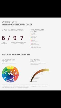 Wella Color Wheel, Wella Education, Wella Colour Chart, Wella Hair Color Chart, Professional Hair Color Chart, Wella Toner Chart, Wella Color Charm Toner